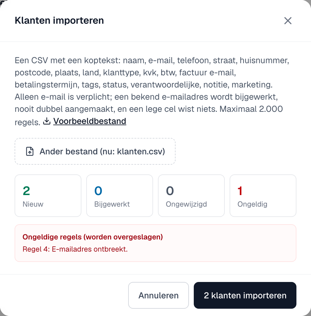 het venster Klanten importeren met de vier tellers Nieuw, Bijgewerkt, Ongewijzigd en Ongeldig en een ongeldige regel met de reden