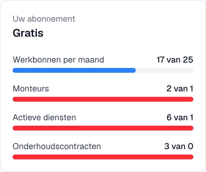 je abonnement met de tellers voor werkbonnen, monteurs, diensten en contracten